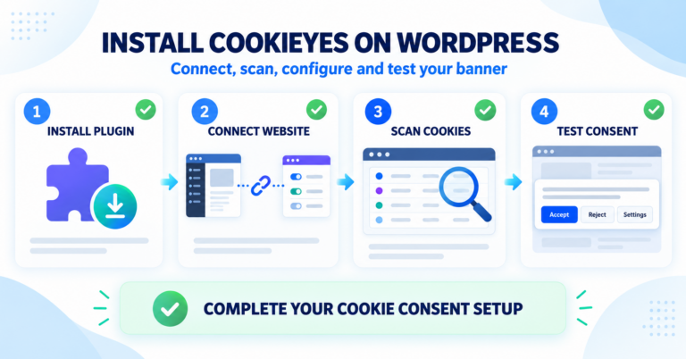 Four-step process for installing and configuring CookieYes on WordPress