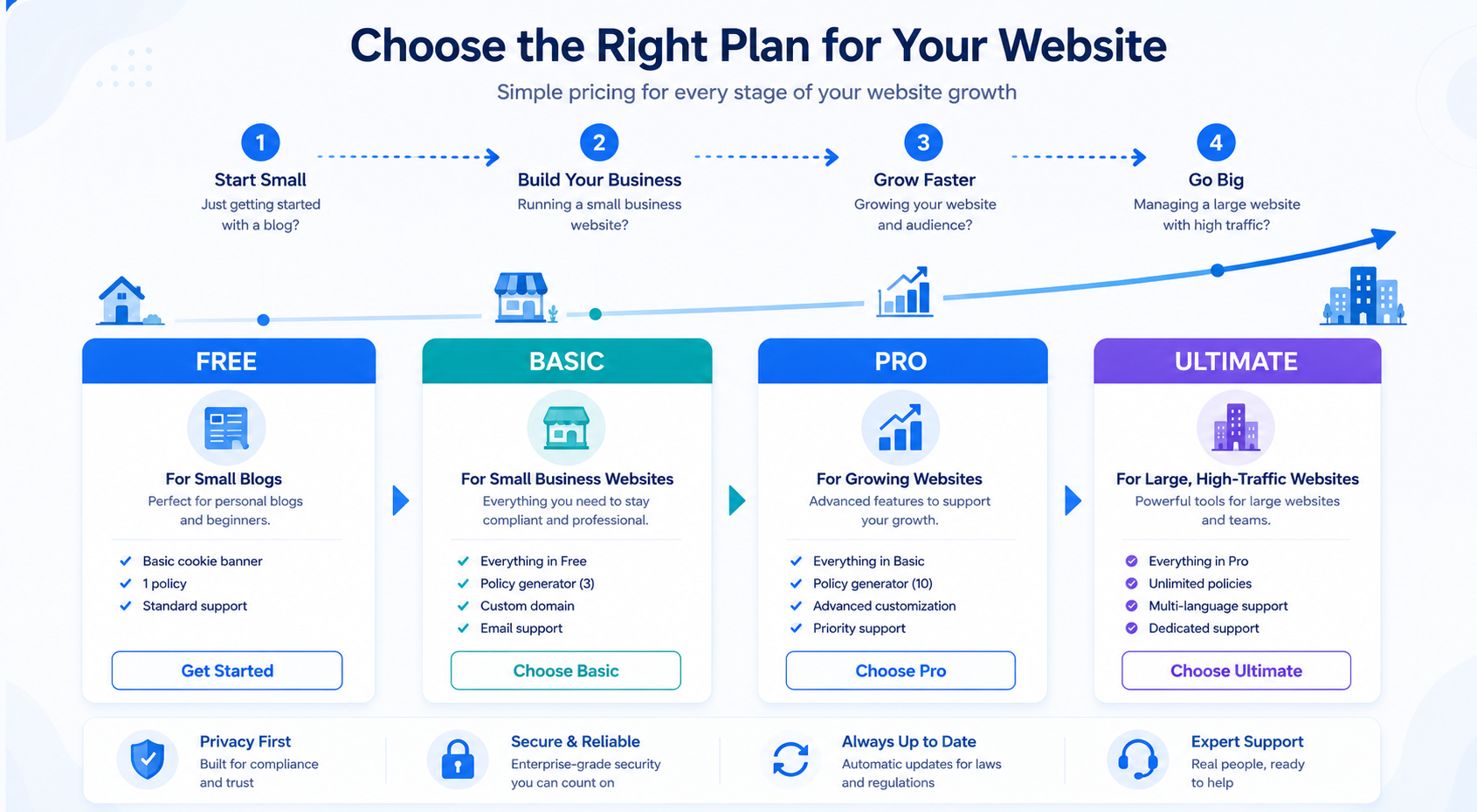 CookieYes free vs paid plan decision guide for website owners