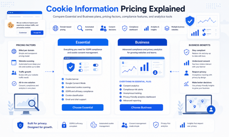 Cookie Information pricing comparison for Essential and Business plans