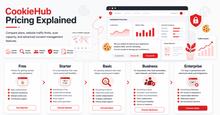 CookieHub pricing plans for Free, Starter, Basic, Business, and Enterprise