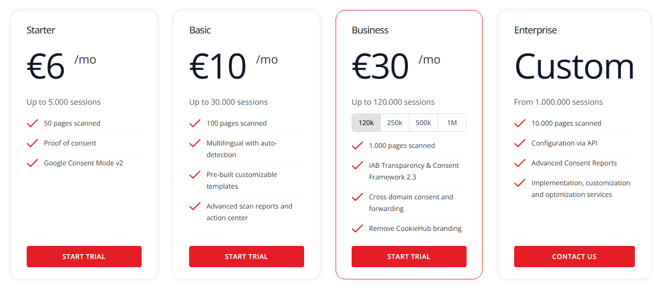 CookieHub pricing plans showing Free, Starter, Basic, Business, and Enterprise options