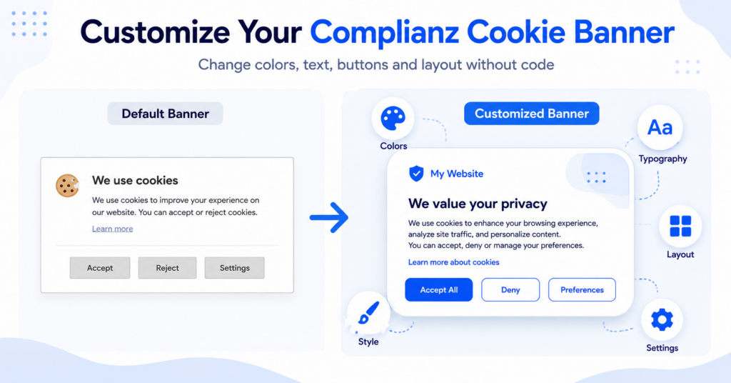 Illustration showing a default and customized Complianz cookie banner