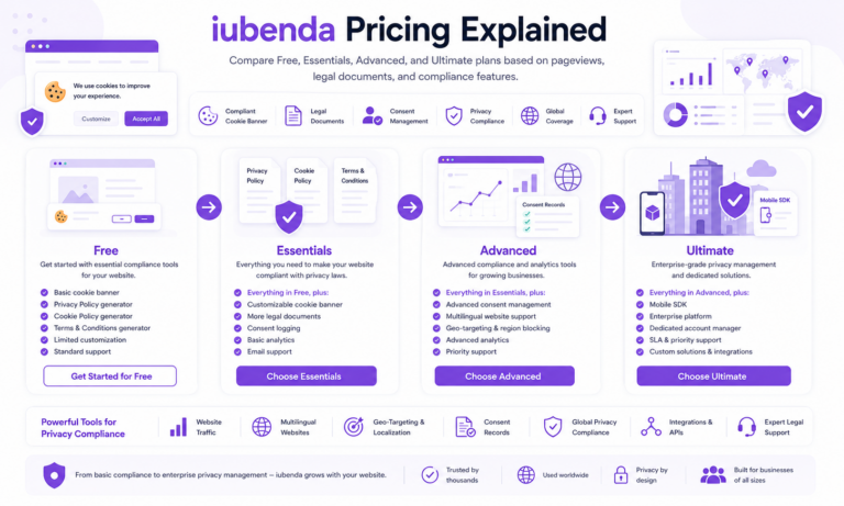 iubenda pricing comparison for Free, Essentials, Advanced, and Ultimate plans