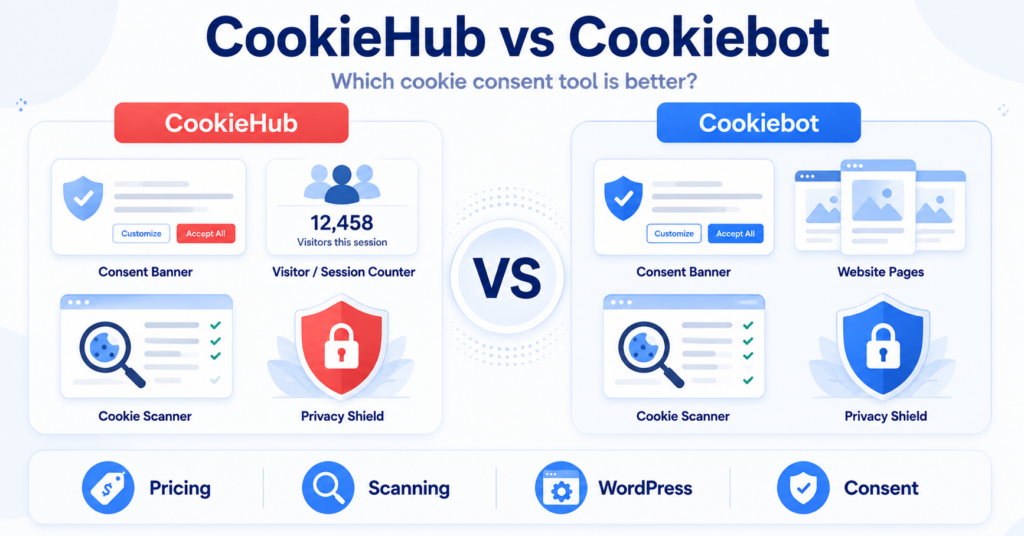CookieHub vs Cookiebot comparison of cookie consent tools