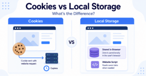 Illustration comparing browser cookies with Local Storage.