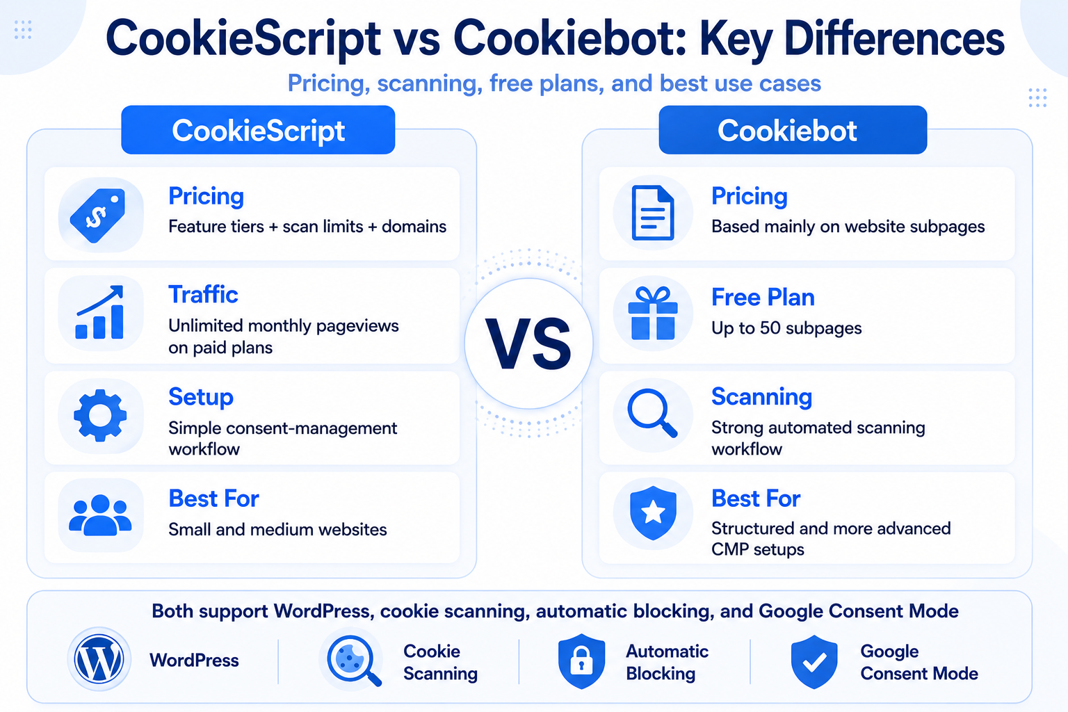 CookieScript vs Cookiebot key differences in pricing, scanning, free plans, and consent management