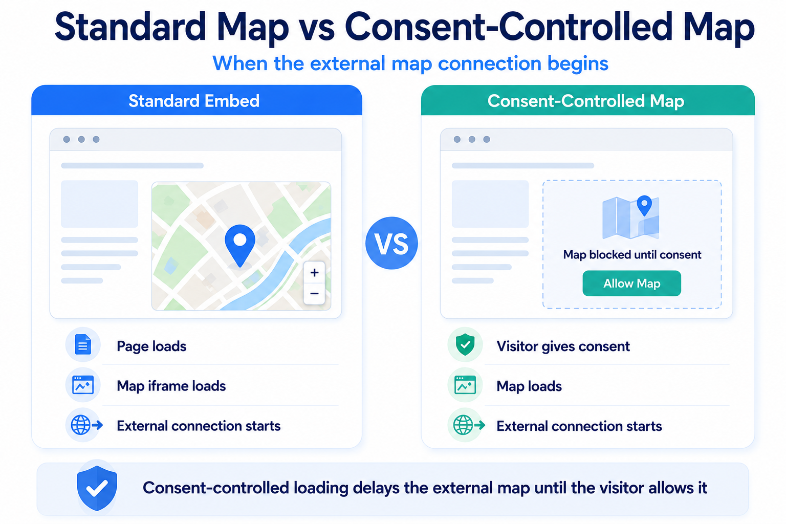 Standard Google Maps embed compared with a consent-controlled map placeholder