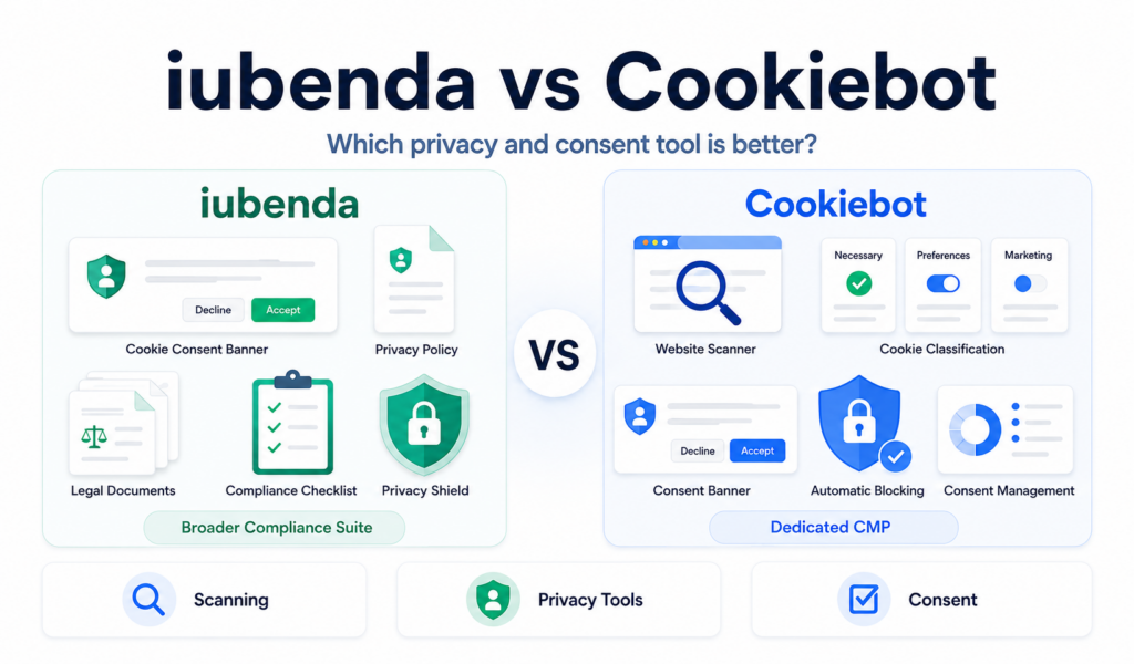 iubenda vs Cookiebot comparison of privacy and cookie consent platforms