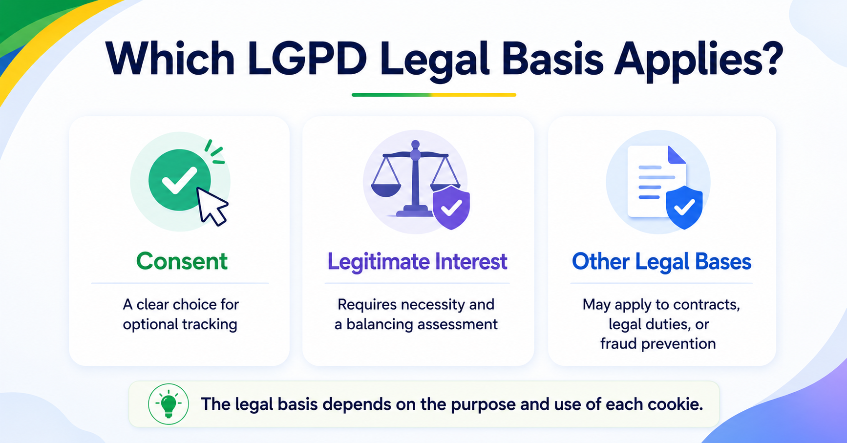 LGPD legal bases that may apply to website cookies