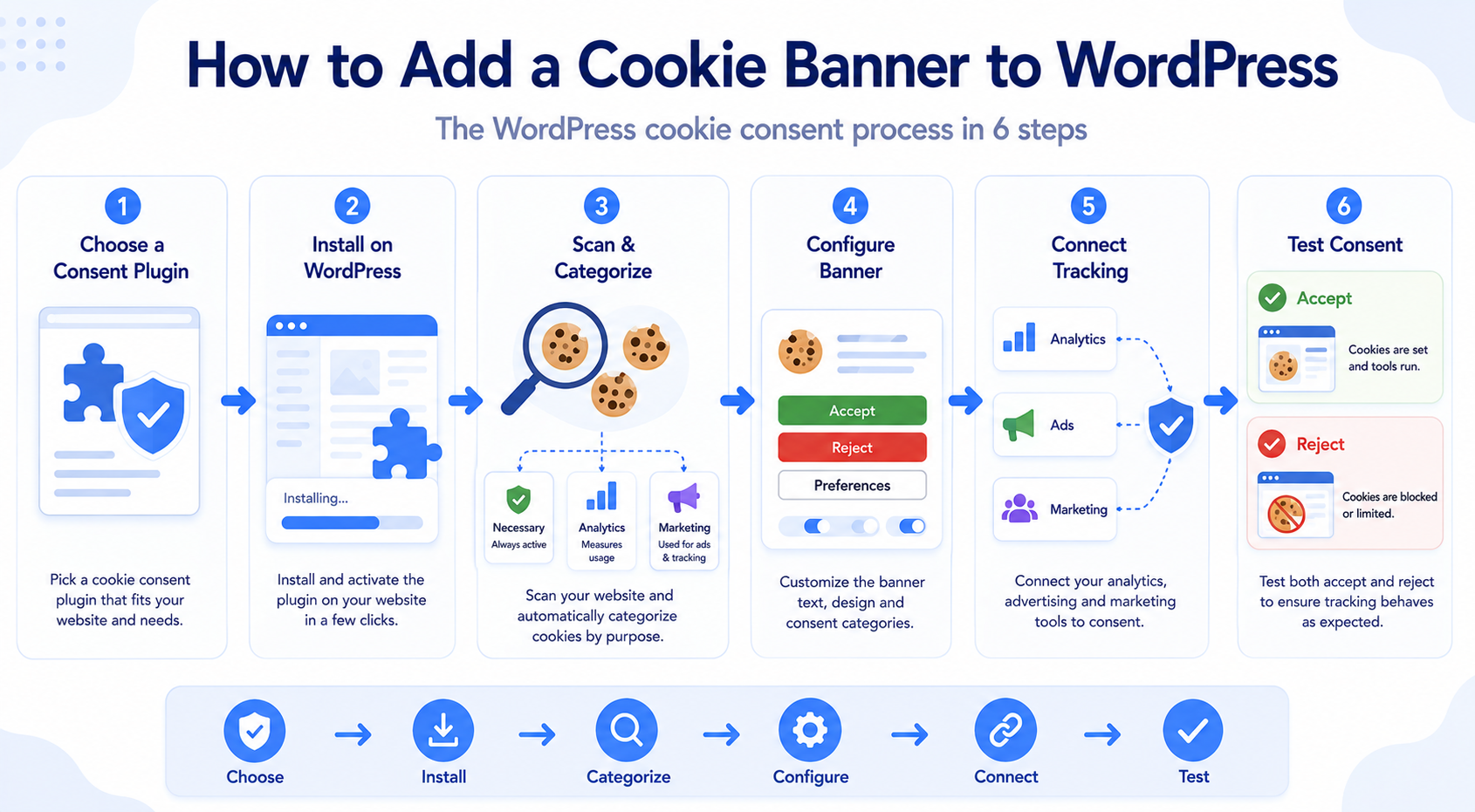 Six steps for adding and configuring a cookie banner on a WordPress website