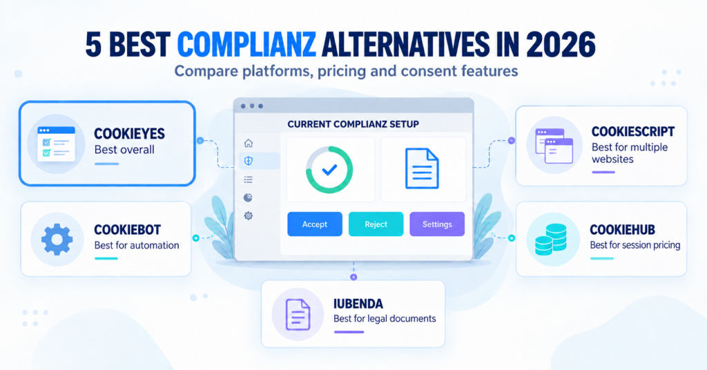Five best Complianz alternatives compared by platform, pricing and consent features