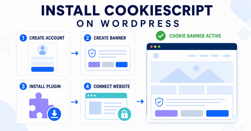 How to install CookieScript on WordPress step-by-step guide
