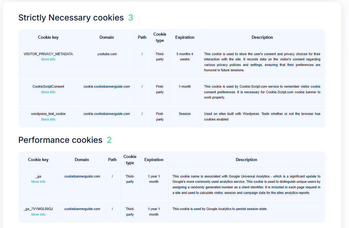 CookieScript report listing necessary and performance cookies