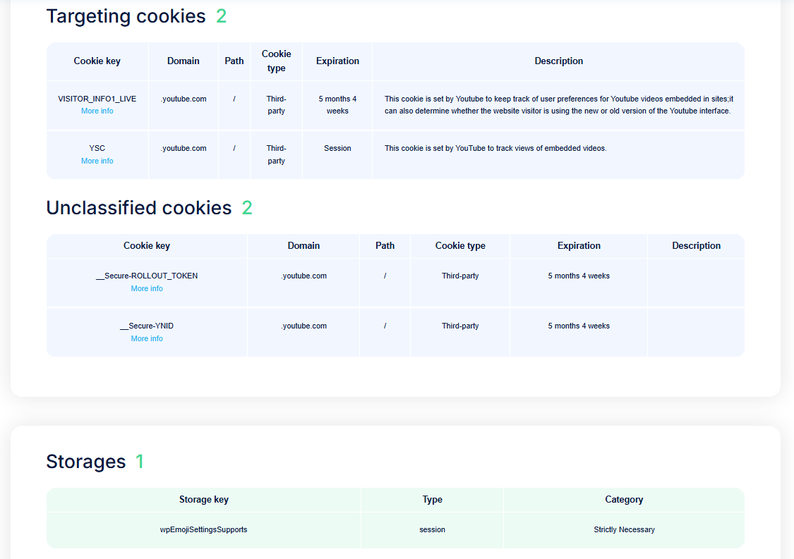 CookieScript report showing targeting and unclassified cookies