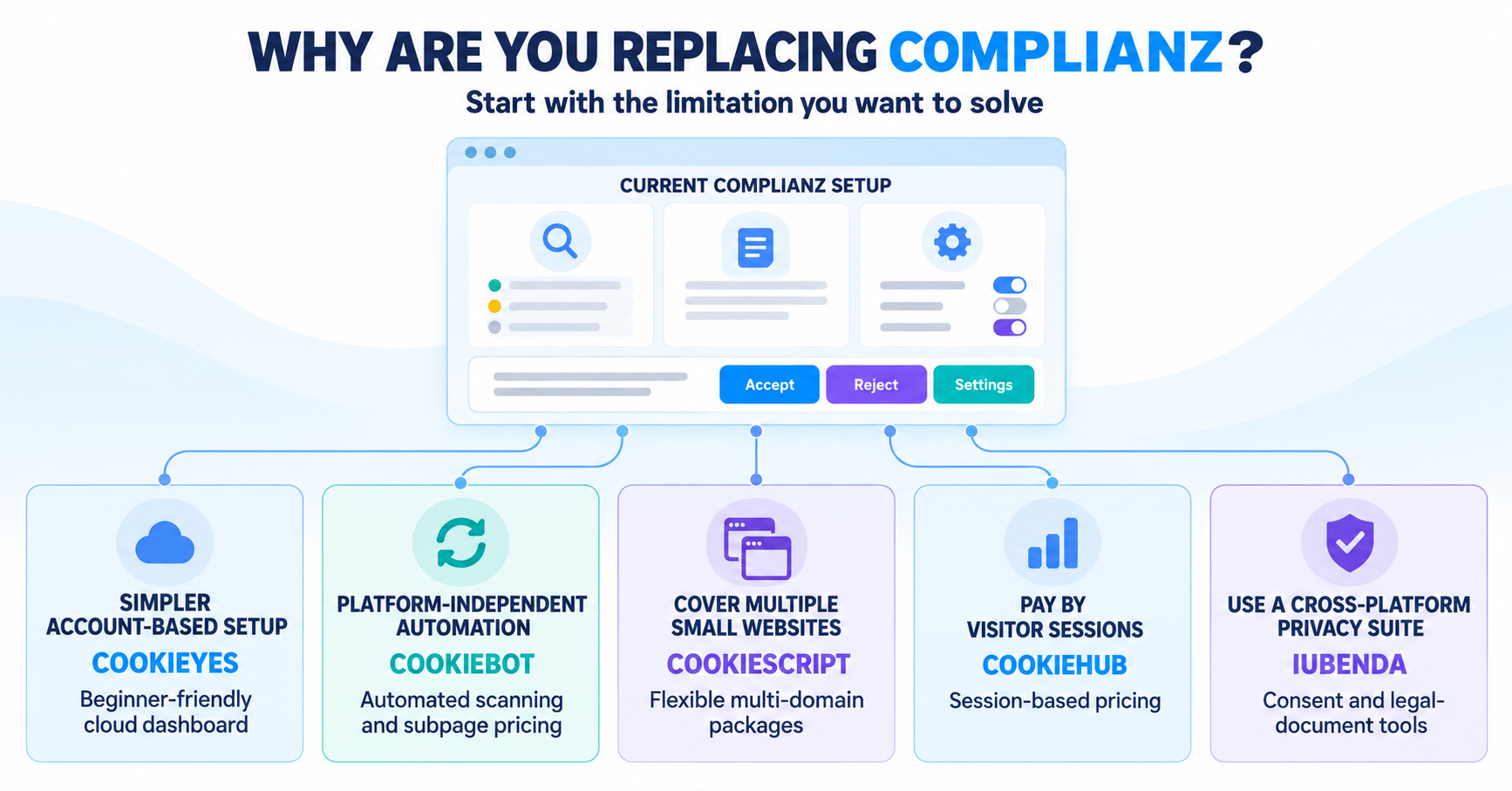 Decision guide for choosing an alternative to Complianz based on website needs